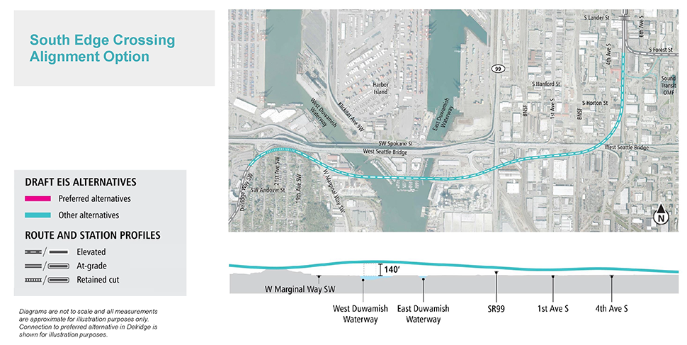 Map and profile of South Crossing South Edge Alignment Option over the Duwamish Waterway segment showing proposed route and elevation profile. See text description above for additional details. Click to enlarge